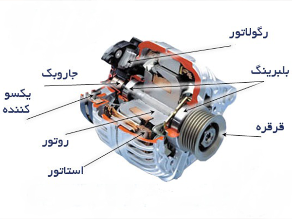 اجزای دینام خودرو