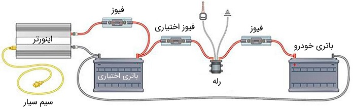 کاربرد استفاده از مبدل برق خودرو